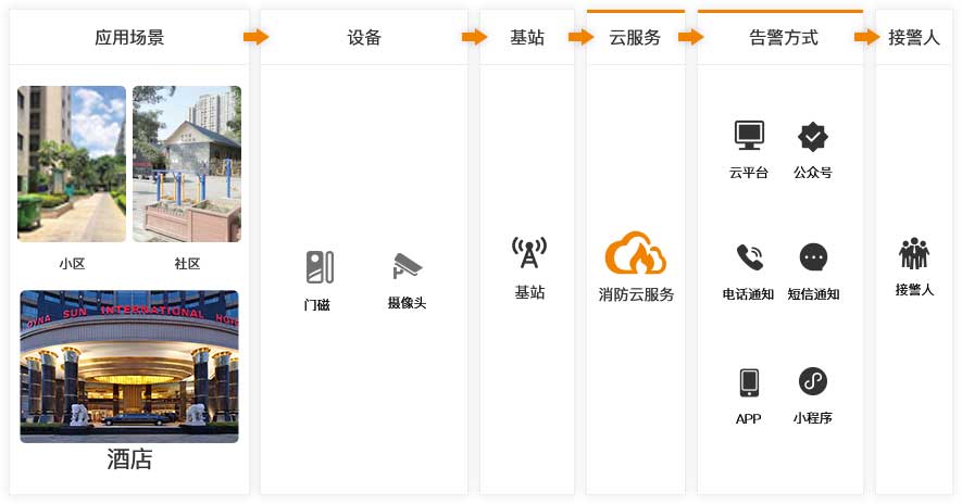 1639041484405033.jpg 平臺(tái)架構(gòu)圖.jpg