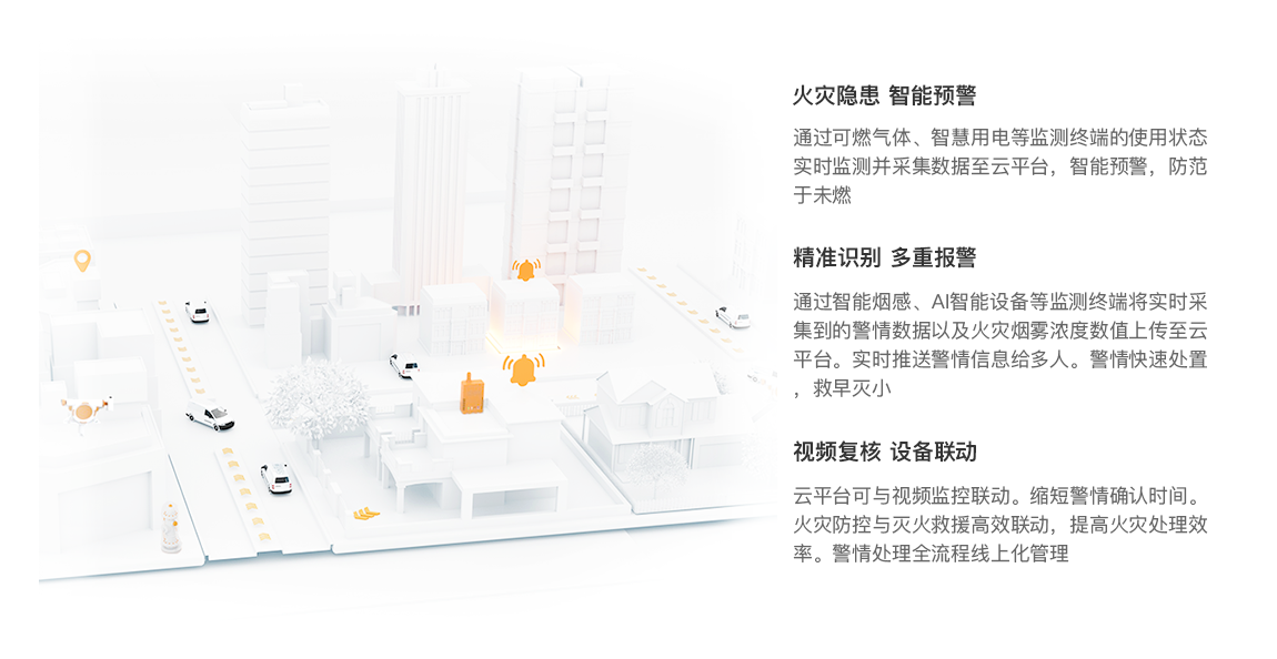 報(bào)警聯(lián)動(dòng) 安消融合 報(bào)警聯(lián)動(dòng) 安消融合